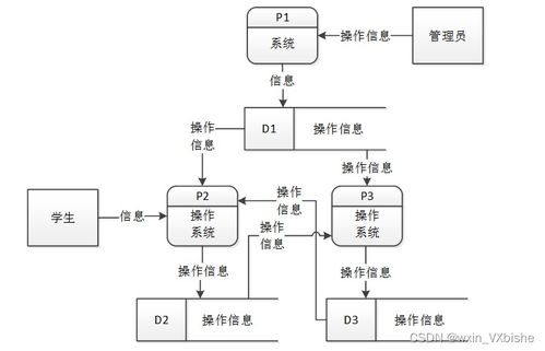 基于ssm网上评教系统 计算机毕设 附源码09259