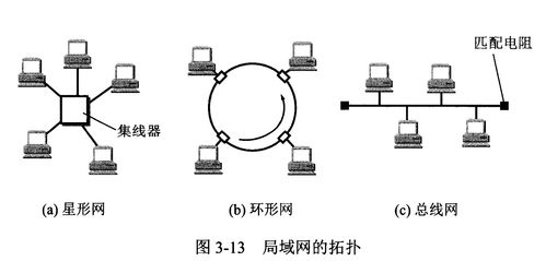 计算机网络 数据链路层及以太网