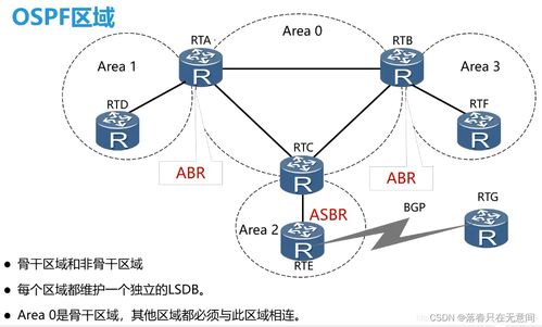 计算机网络课程笔记 网络层笔记