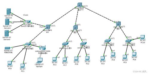 哈工大计算机网络实验四 简单网络组建配置 Cisco Packet Tracer 使用指南