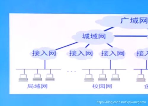 计算机网络复习 第六版