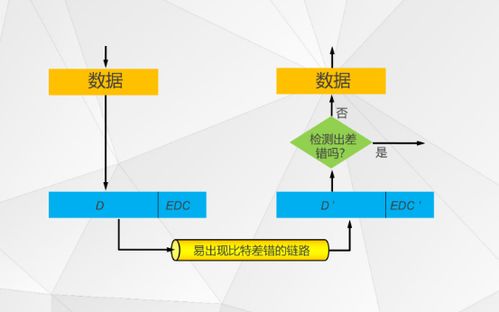 接收二进制数据 计算机网络 数据链路层