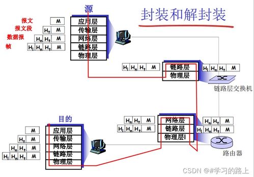 计算机网络 第一章概论