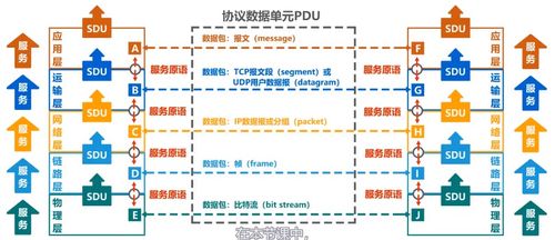 计算机网络 第一章 计算机网络概述