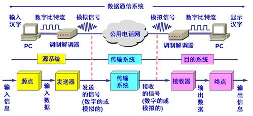 一篇文章带你搞懂物理层