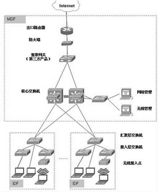 计算机网络系统