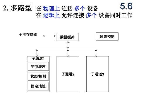 计算机组成原理网课笔记 5输入输出系统