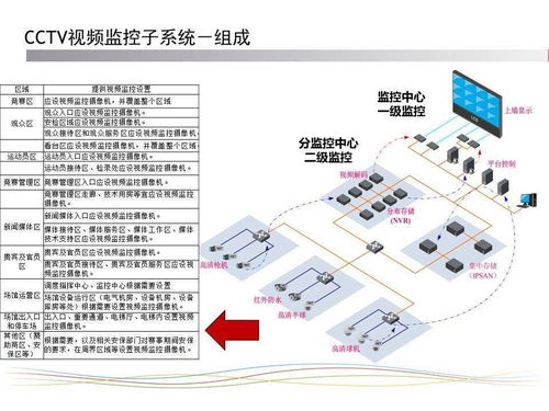 体育场馆智能化系统设计方案