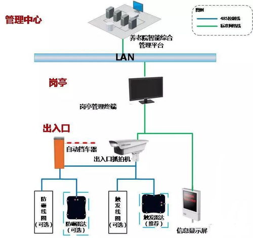 做方案素材非常实用的弱电系统拓扑图