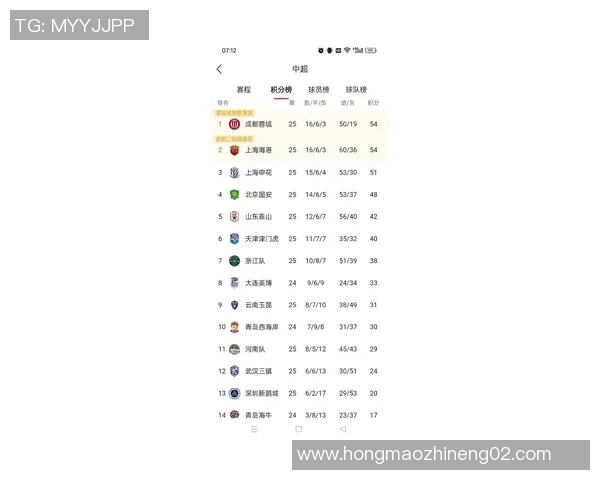 上海足球队以88分稳居挑战赛积分榜首位展现强劲实力