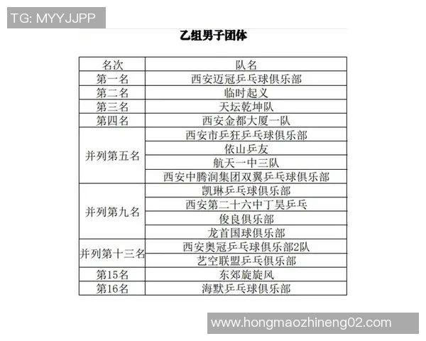 乒乓球耐力排行榜揭晓西安乒乓球队荣获第二名的辉煌成就